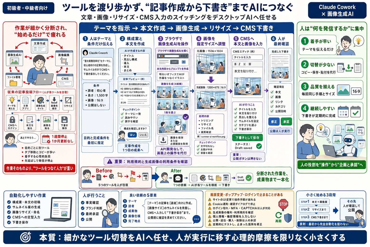 ツール間の行ったり来たりをなくし、作業を止めない環境をつくりたい